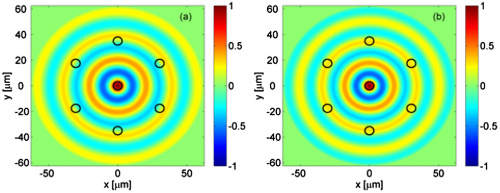 Fiber Opto-Mechanics and Sensing